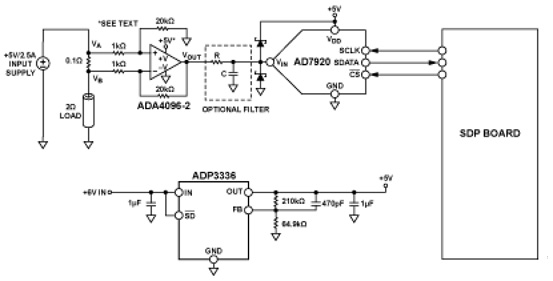 Simplified schematic of the CN0241 high-side current-sensing solution, from Analog Devices Analog Devices CN0241 high-side current-sensing